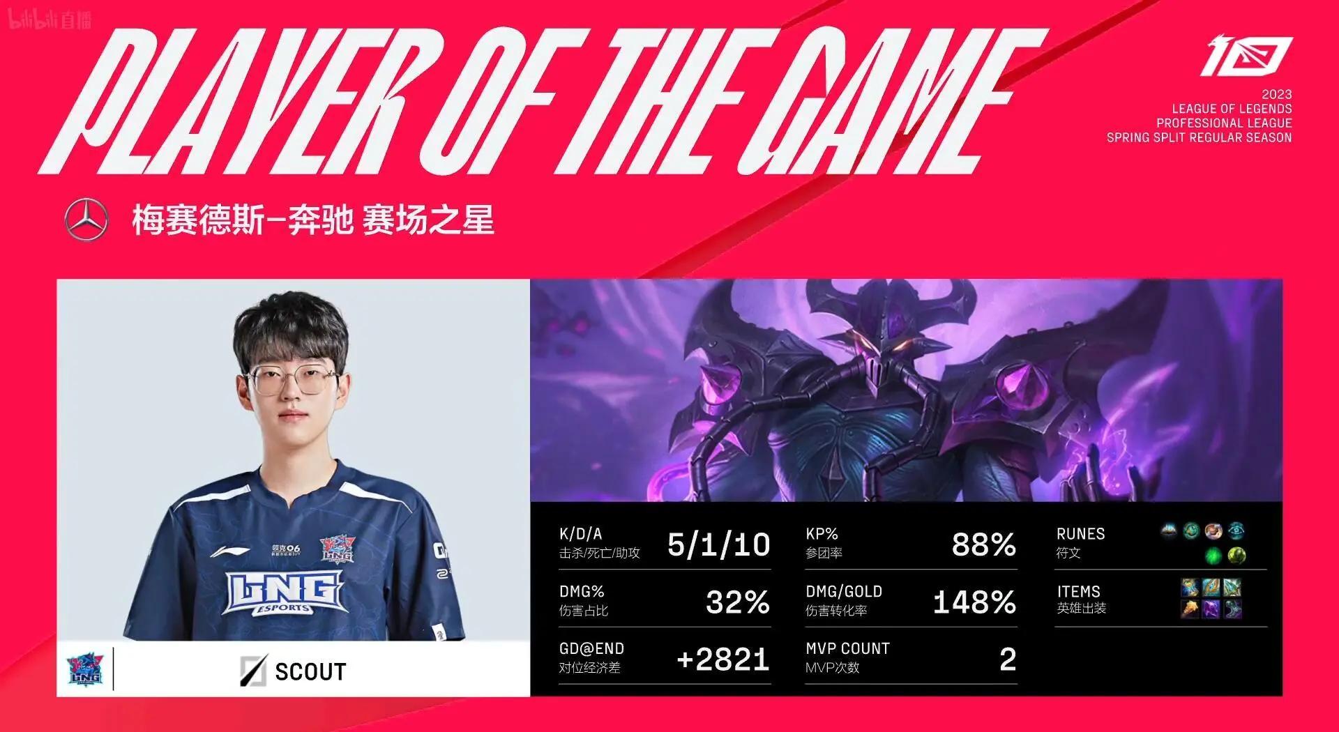  Scout回归赛场，突破纪录首场状态亮眼，掘金观众沸腾！